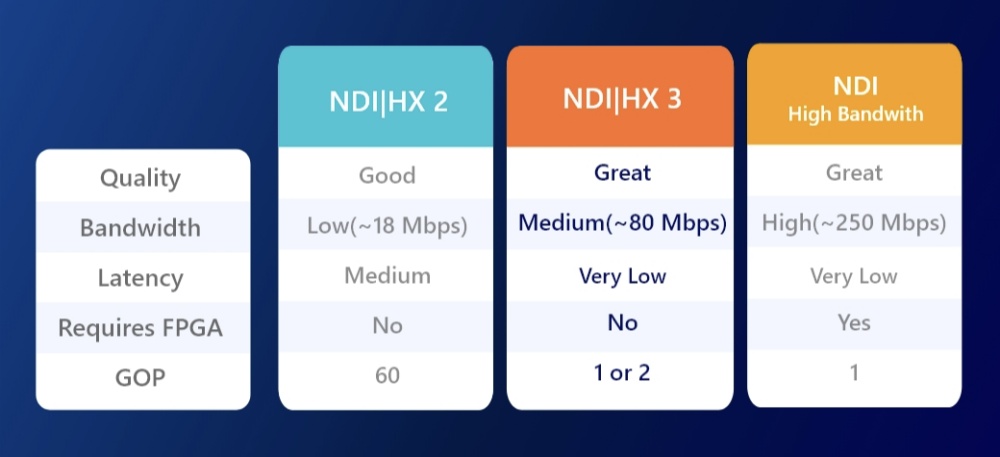 Difference from IP, NDI NDI HX HX2, HX3